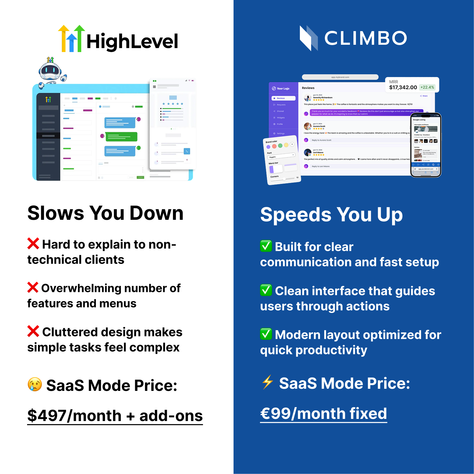 Climbo.com Facebook ad: $497/mo CRM or €99/mo reputation platform?