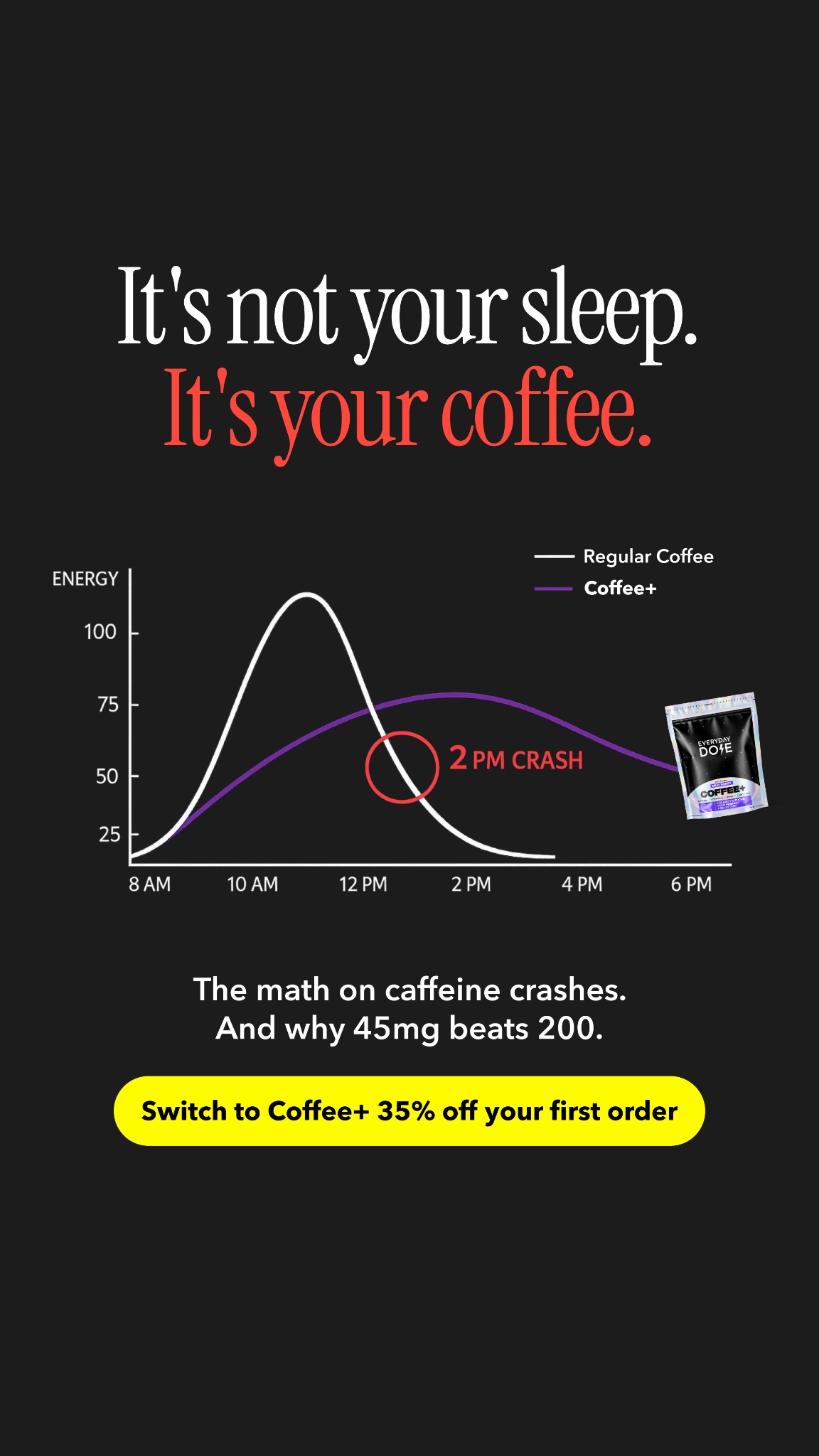 Everyday Dose Facebook ad