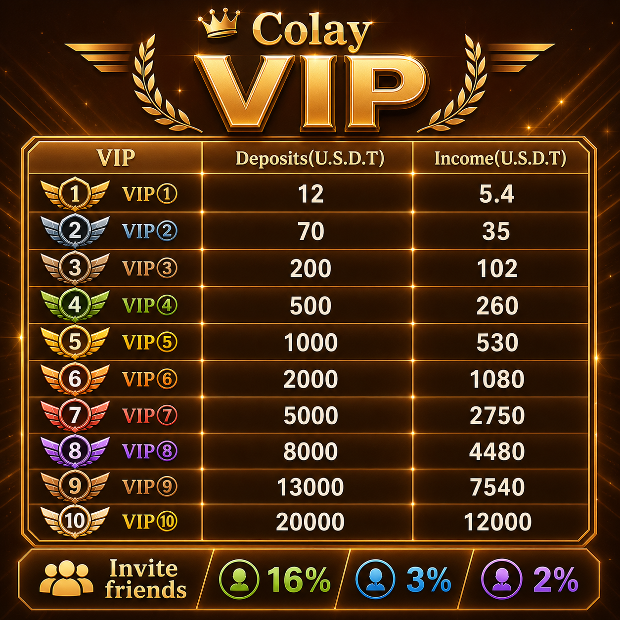 Colays Facebook ad