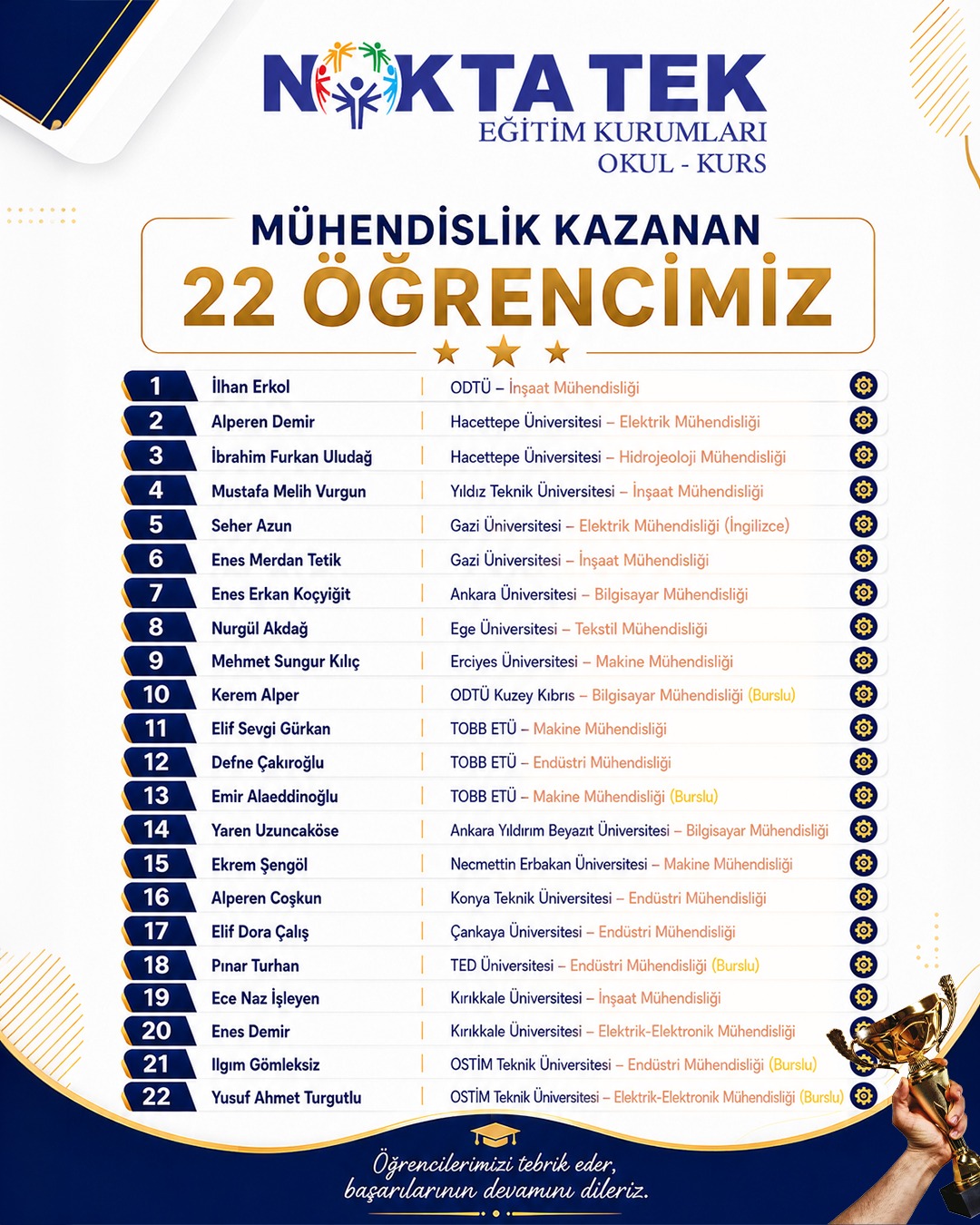 Nokta Tek Eğitim Kurumları Facebook ad from Aug 21, 2026