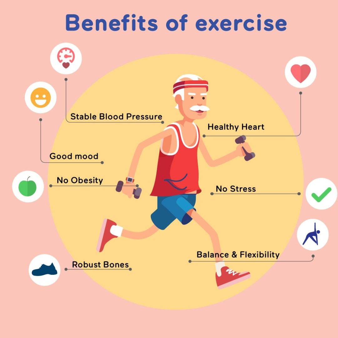 Wellness Junction Facebook ad