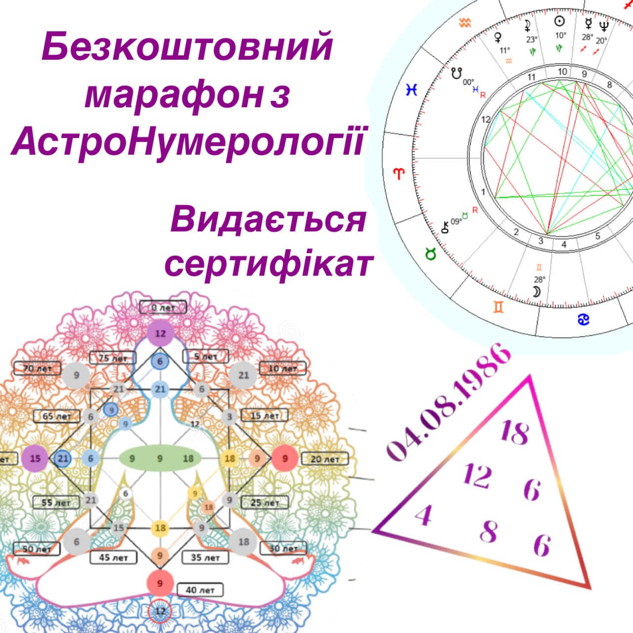 Compass School of Numerology Facebook ad