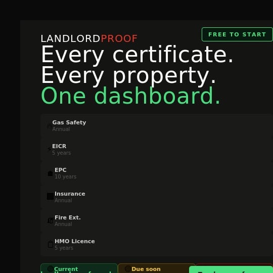 Landlord Proof Facebook ad