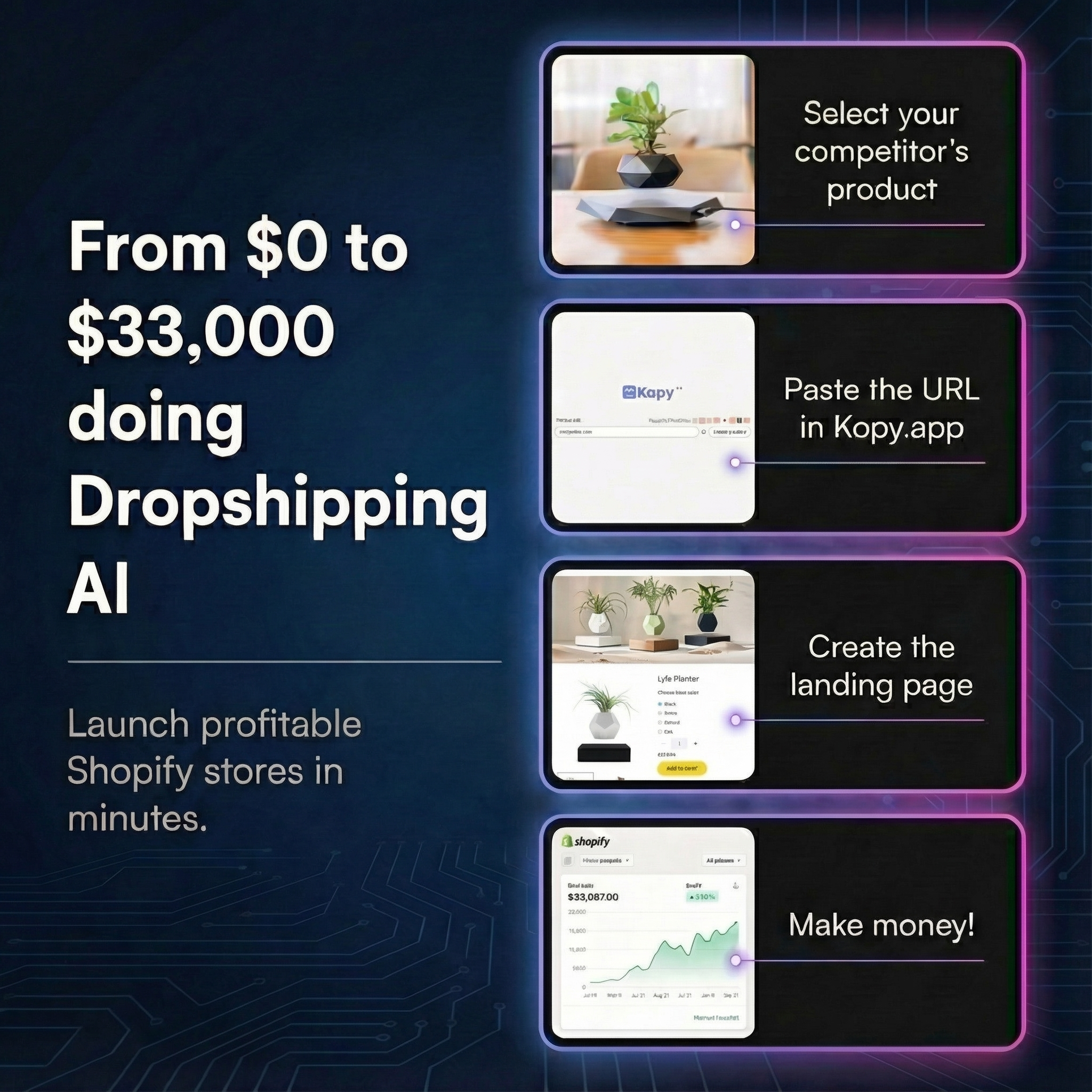 Kopy.app Facebook ad: Users are doing $5M/month in sales