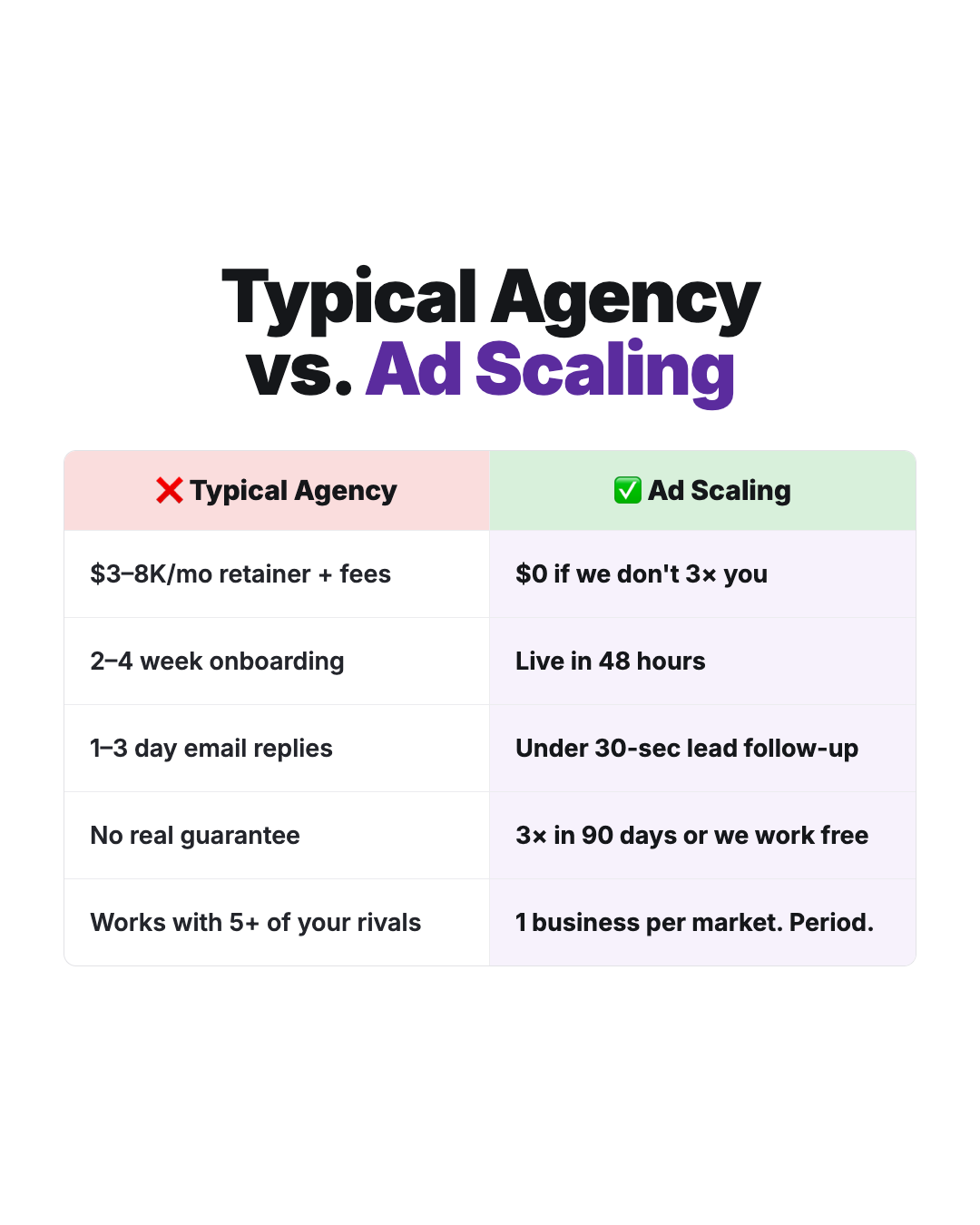 Ad Scaling Facebook ad
