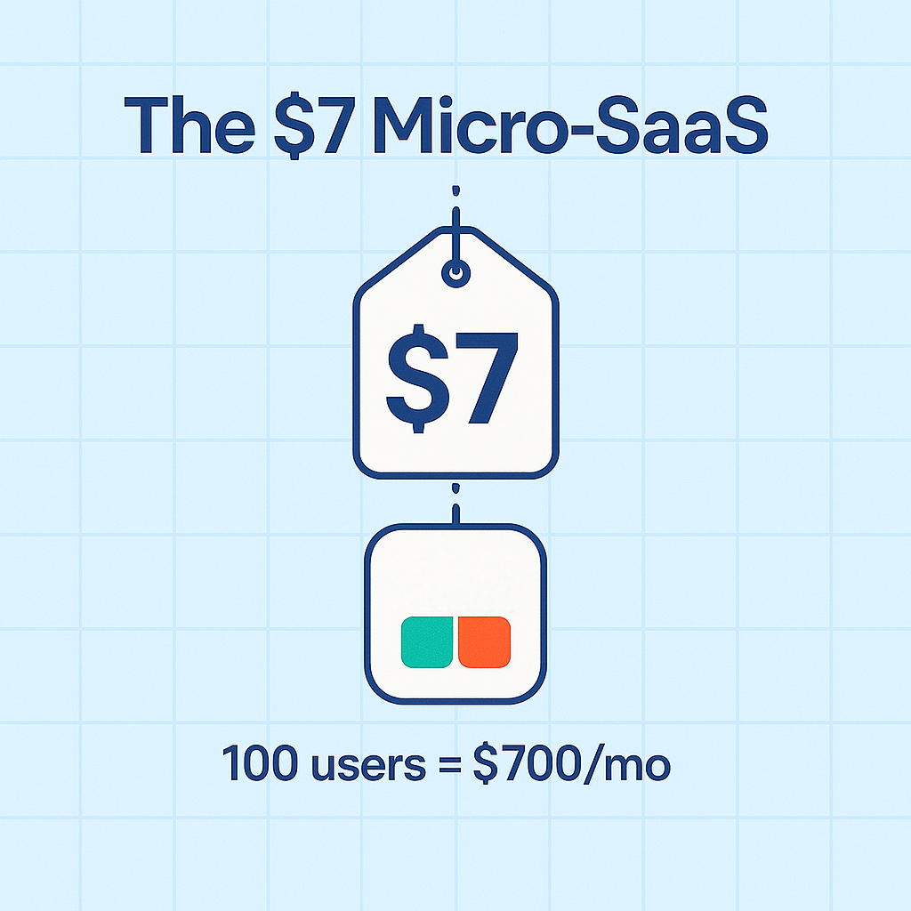 Build a Micro SaaS Facebook ad