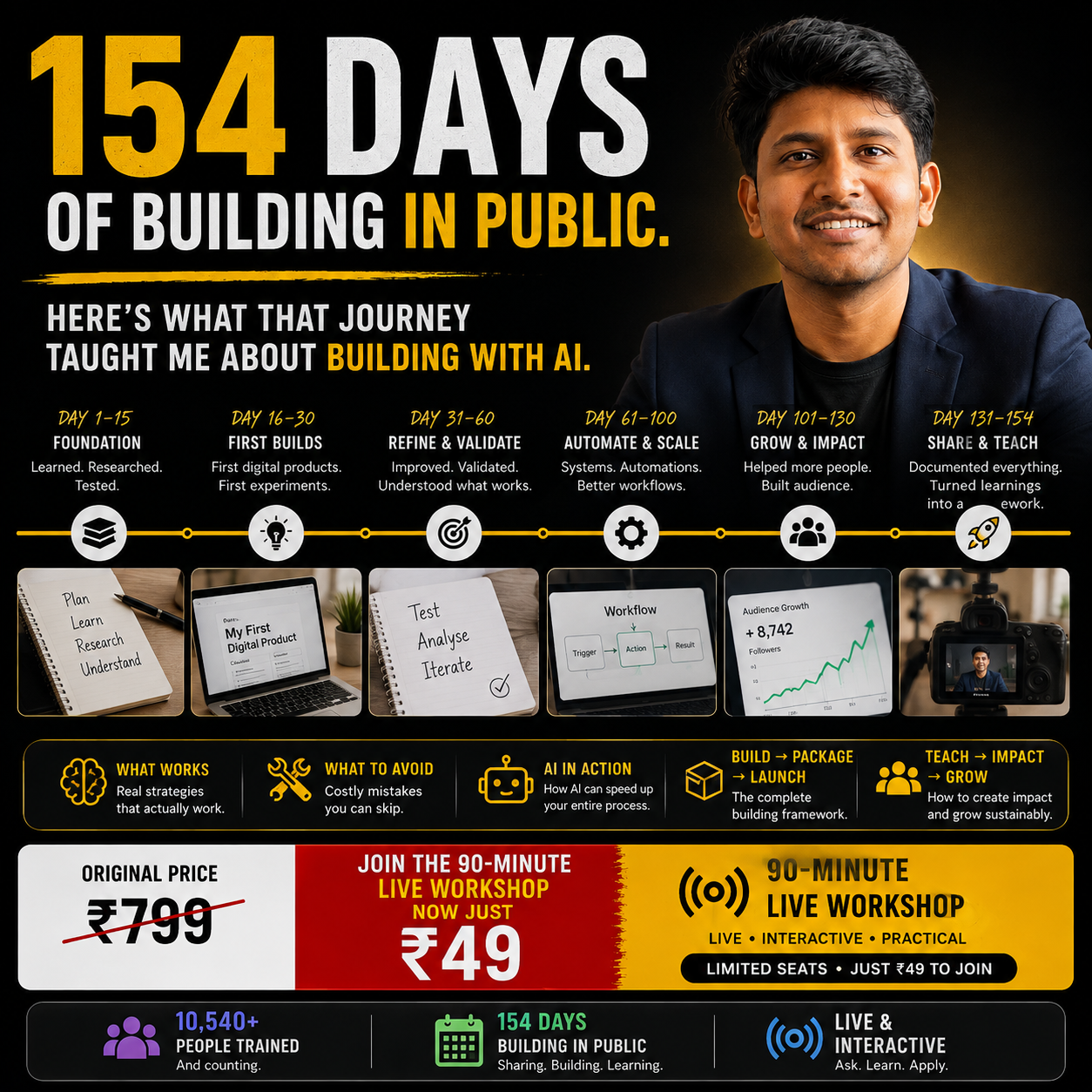 Digitally Roshan Facebook ad