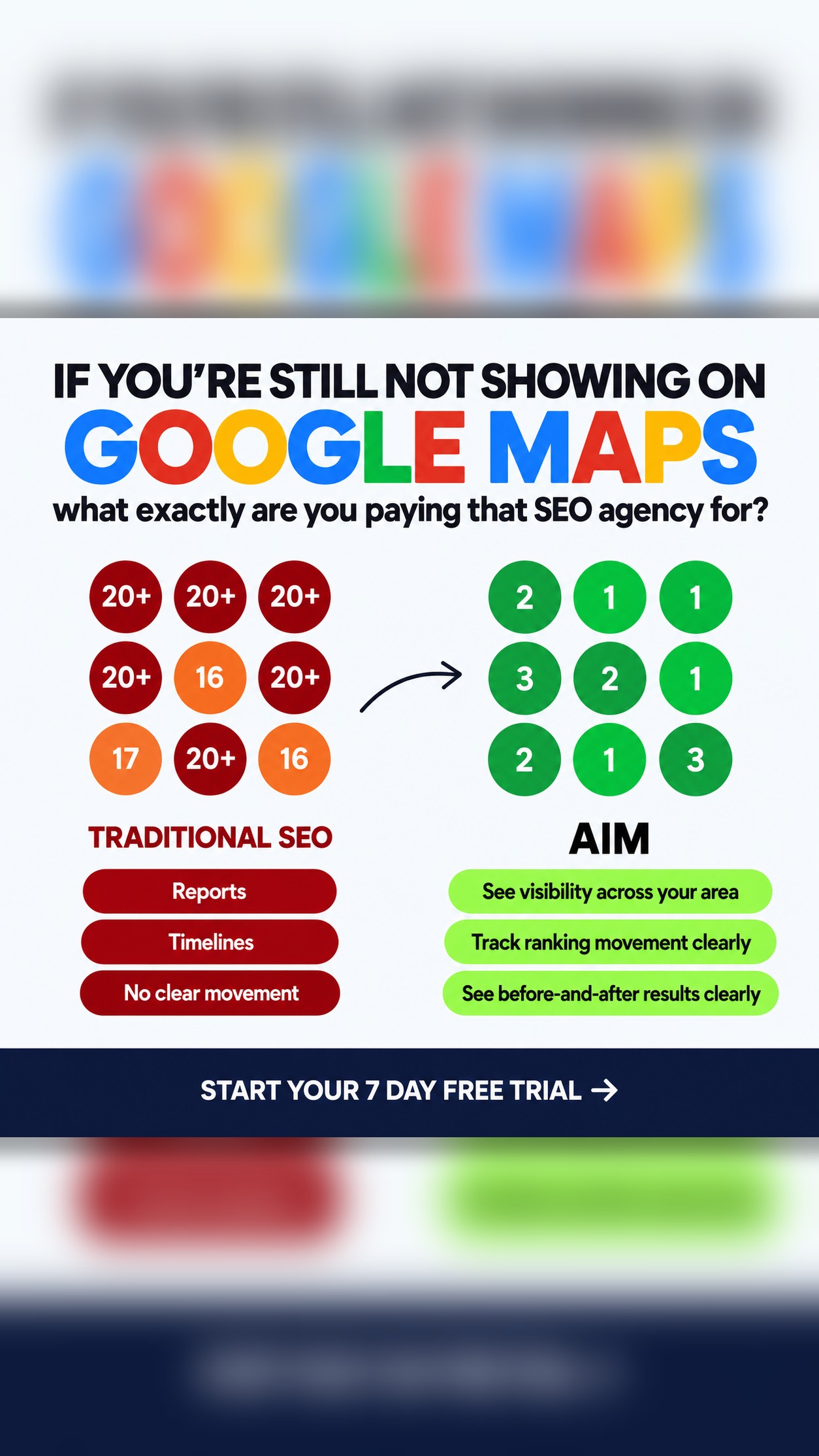 Aim Higher Facebook ad: We Give Google More Reasons To Rank Your Business Higher