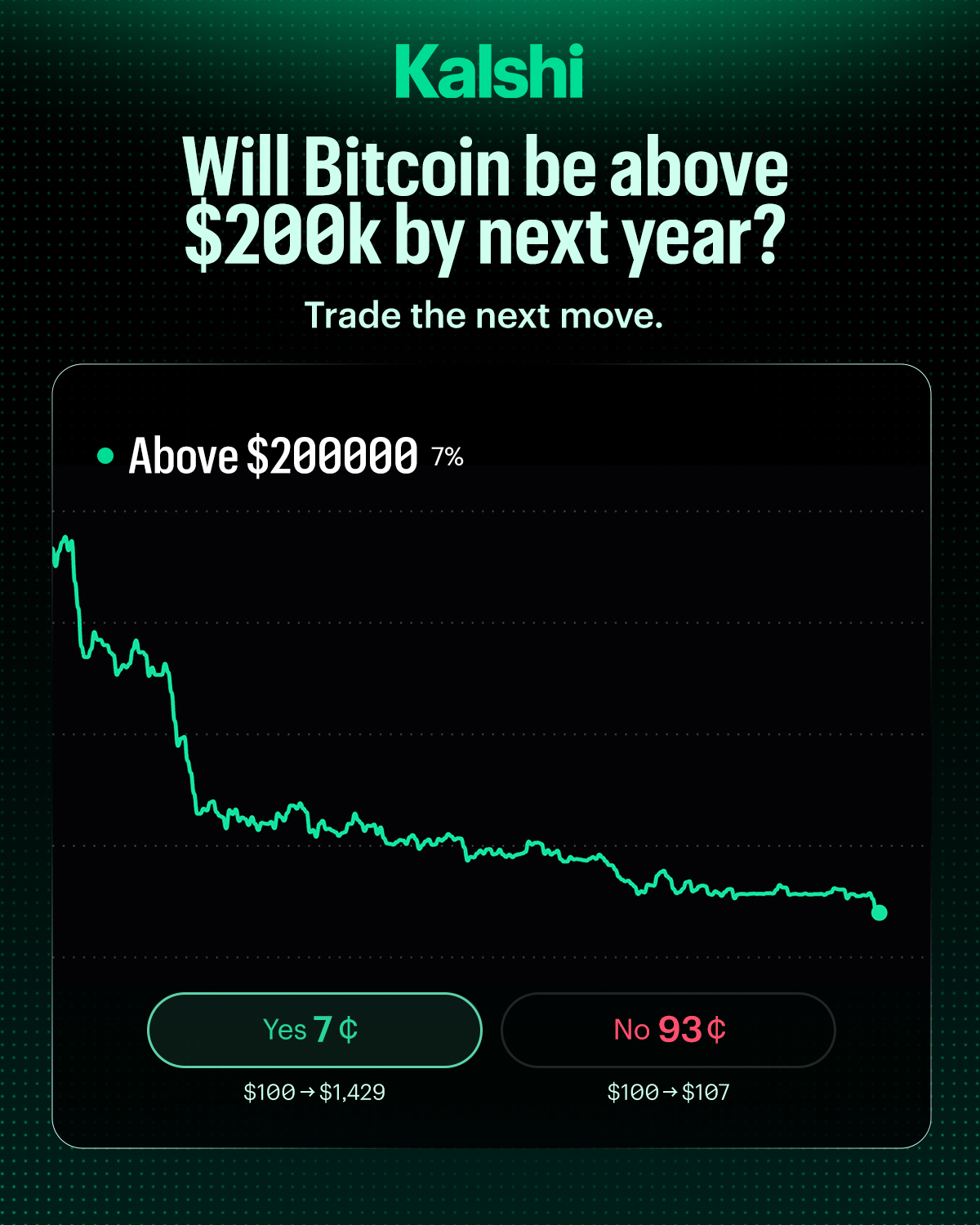Kalshi - Trade the Headlines Facebook ad