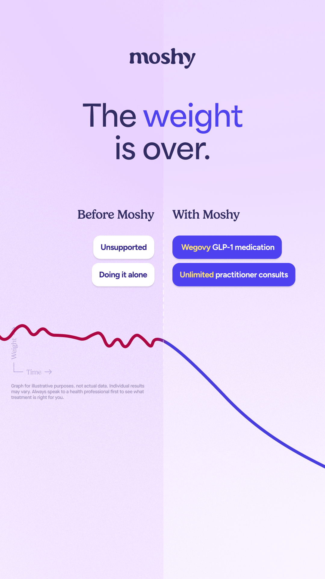 Moshy NZ Facebook ad