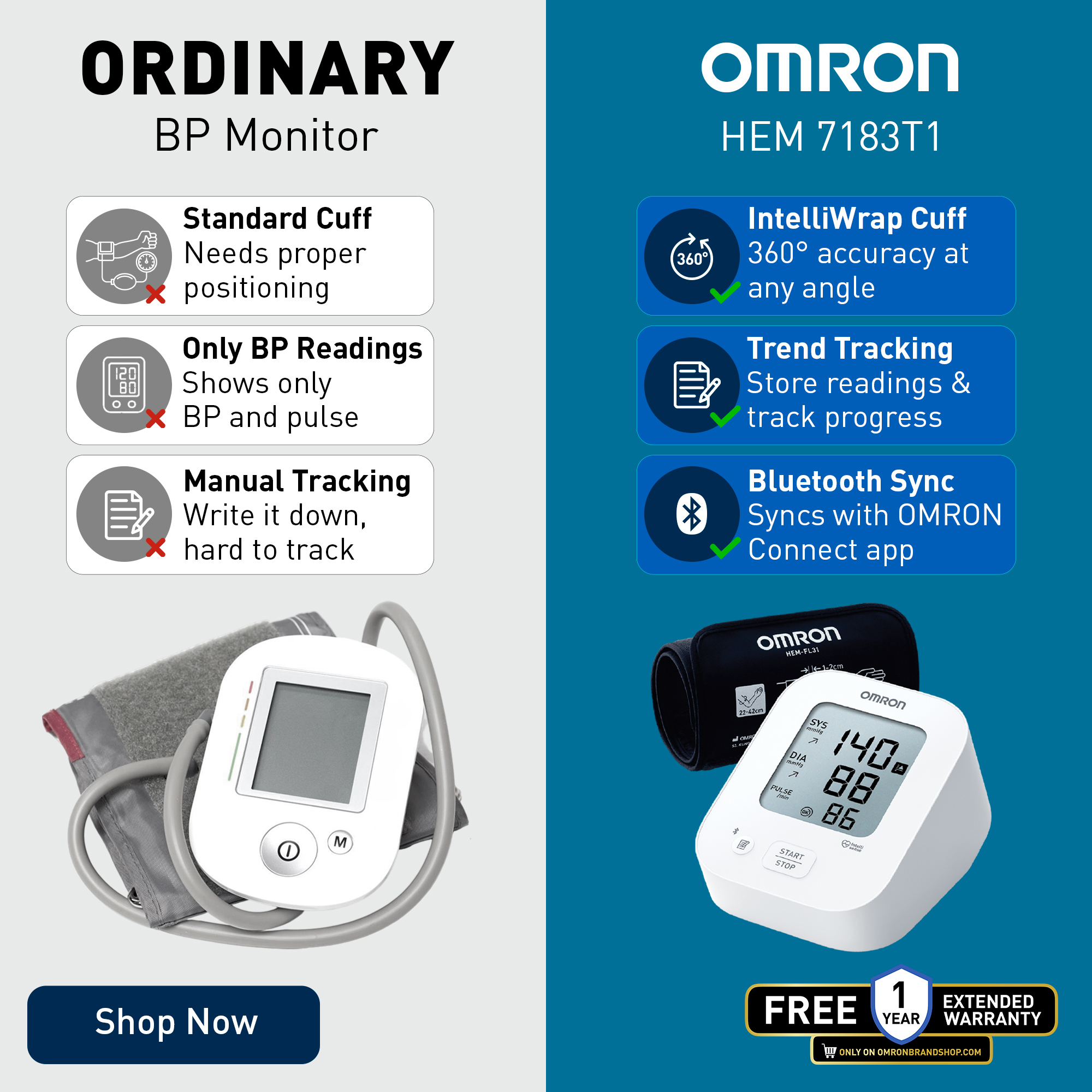 Omron Healthcare Facebook ad: Free Extended 1-year warranty only on the website.