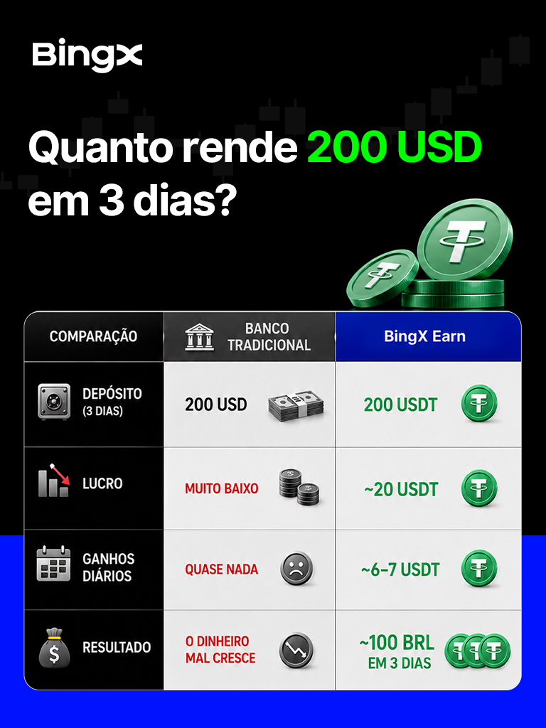 Bingx Exchange Facebook ad: BingX: Buy Crypto & Stocks