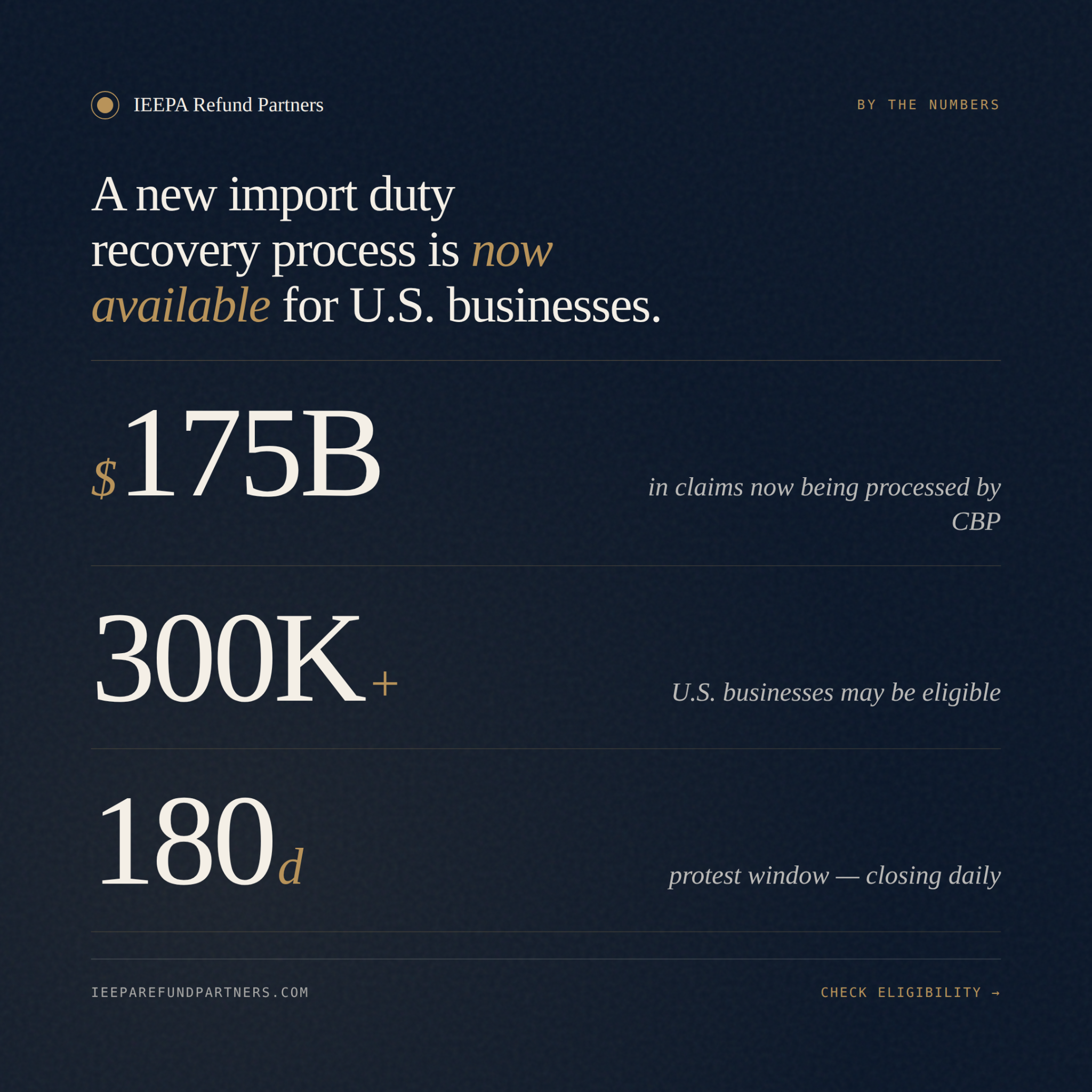 IEEPA Refund Partners Facebook ad: Are You One of 300,000?