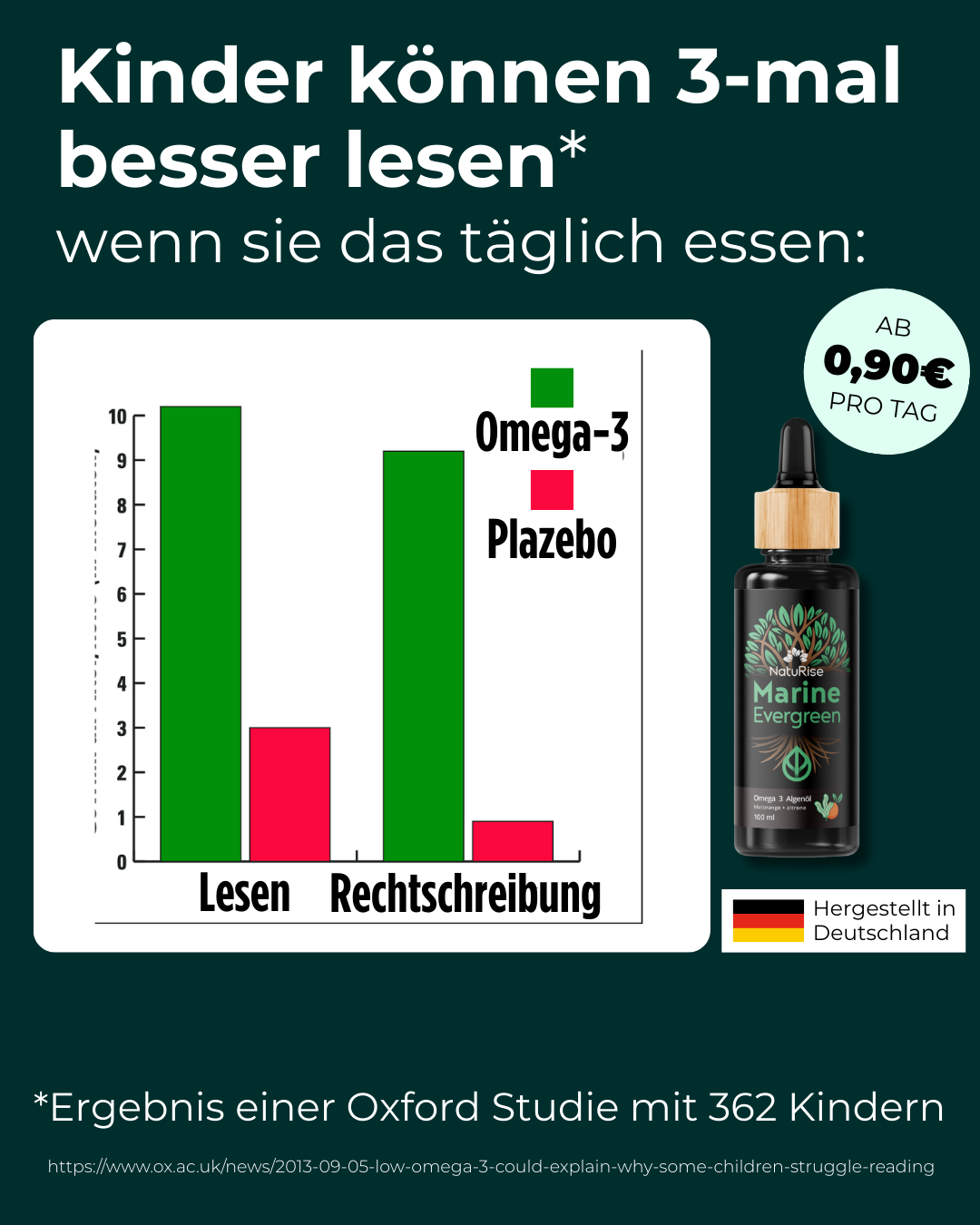Gesundheitsmagazin Facebook ad