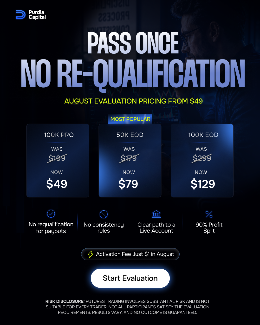 Purdia Futures Funding Facebook ad: August Evaluations From $49