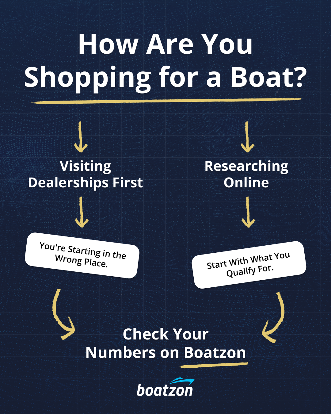 Boatzon Facebook ad