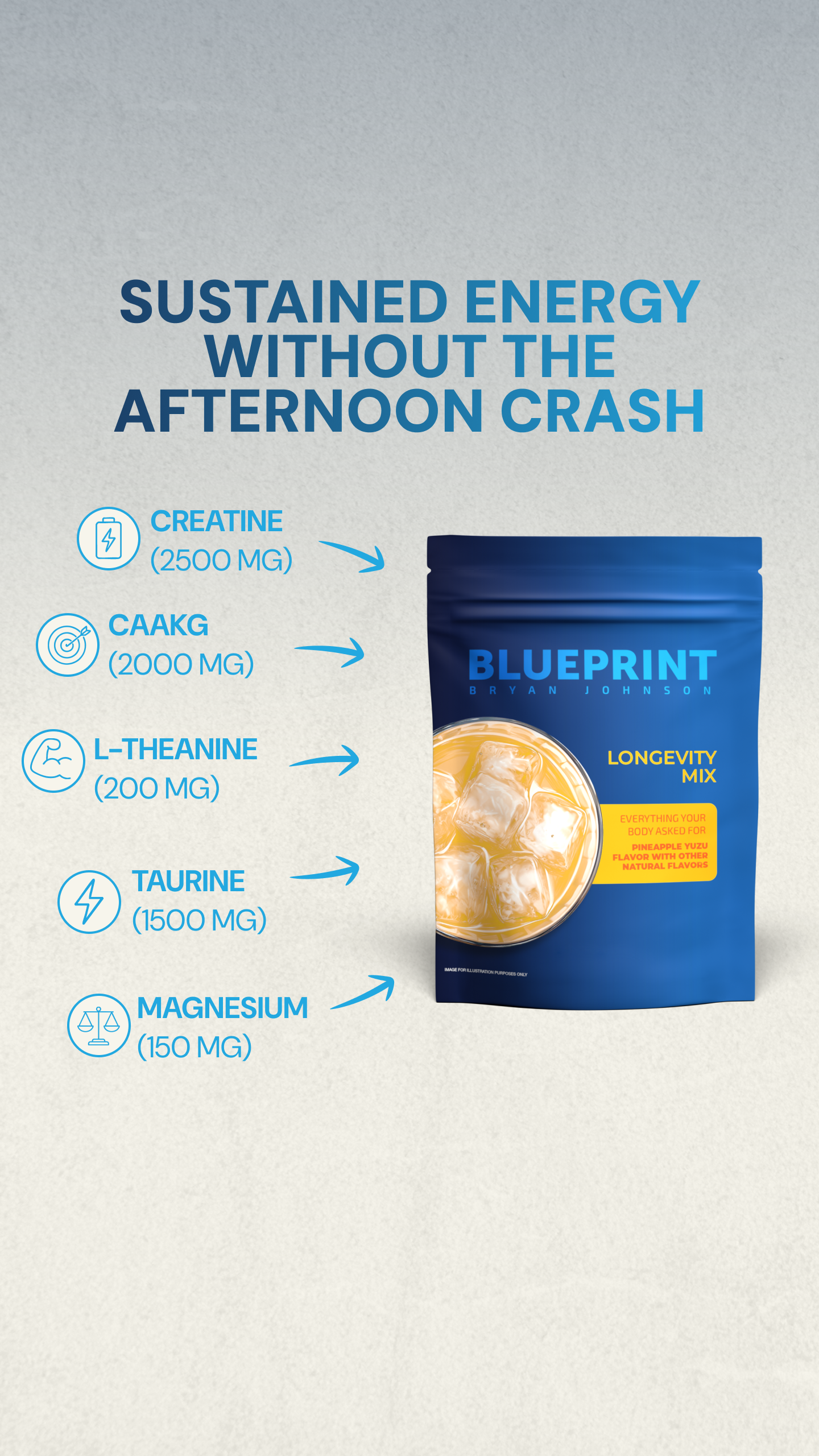 Blueprint Longevity Facebook ad