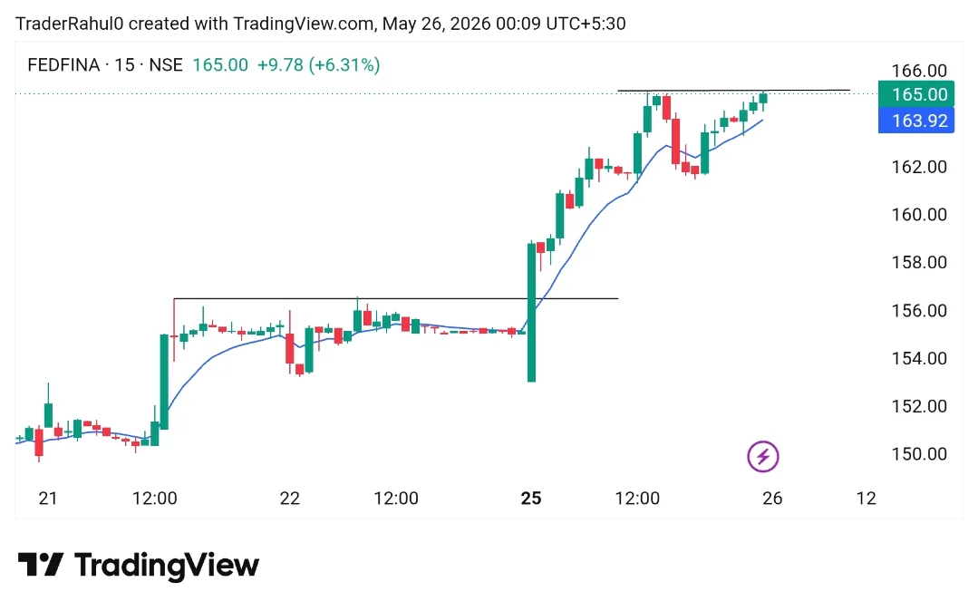 invest_with_rahul1 Facebook ad: ๐๐จ๐ฉ ๐๐ ๐๐ข๐ ๐ก๐ญ ๐๐๐ง๐ ๐ ๐๐ซ๐๐๐ค๐จ๐ฎ๐ญ /โฆ