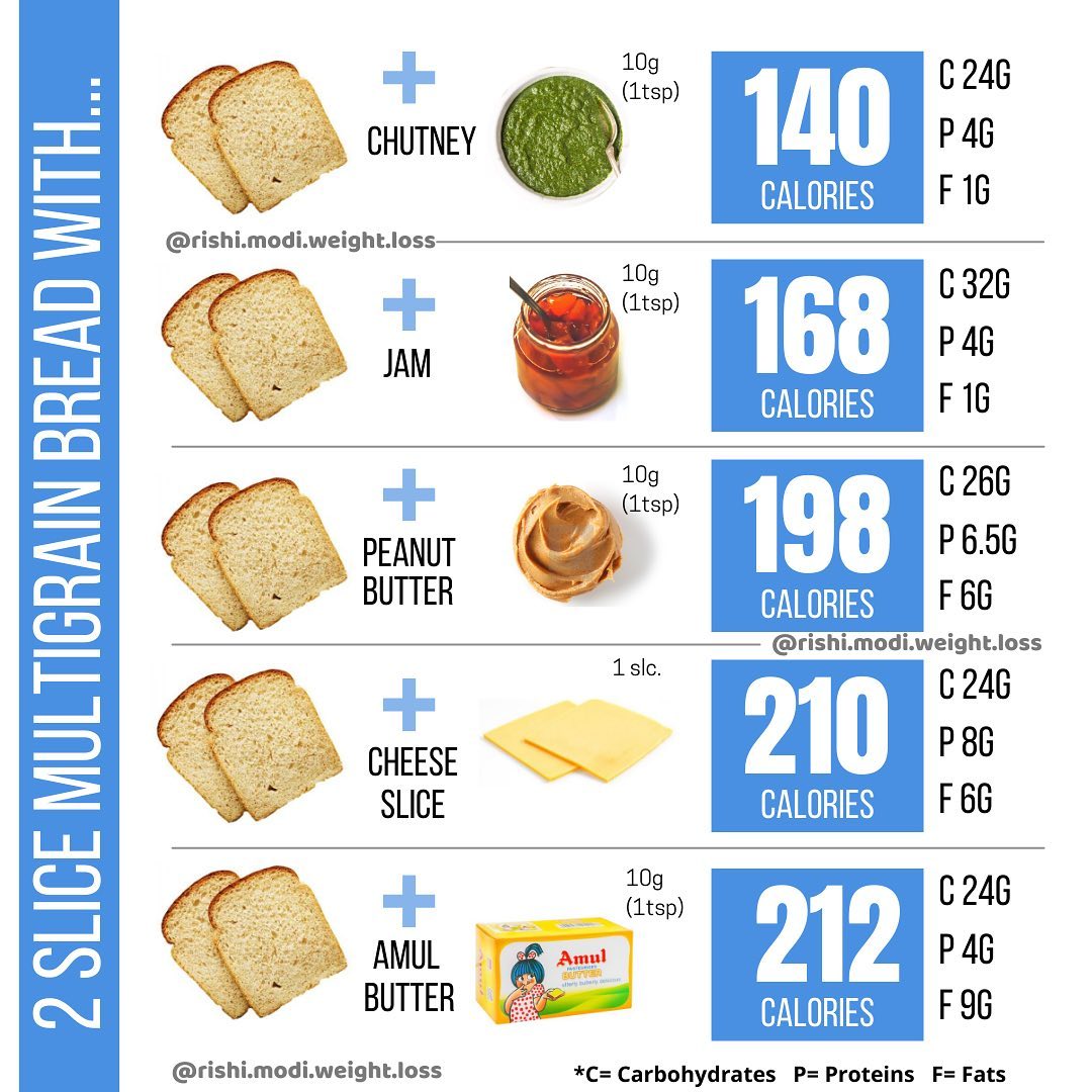 Rishi Modi Weight Loss Facebook ad