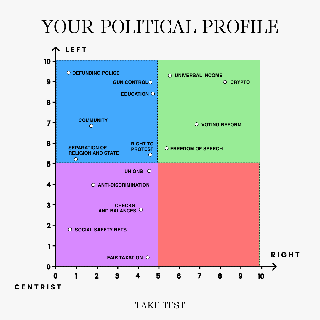 Quizzes for You Facebook ad