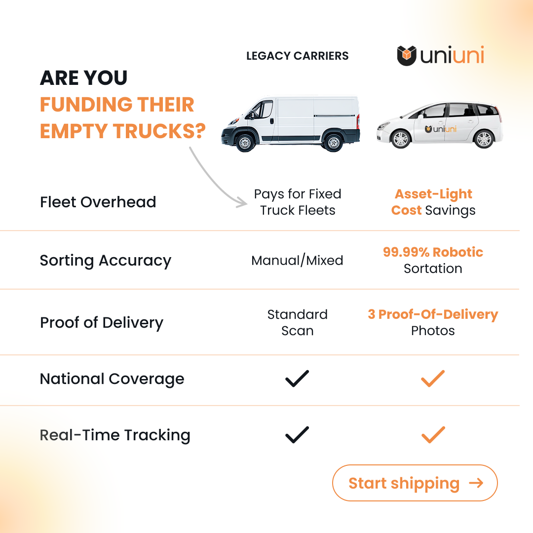 UniUni Shipping Facebook ad: Stop Paying for Fleet You Don't Own.