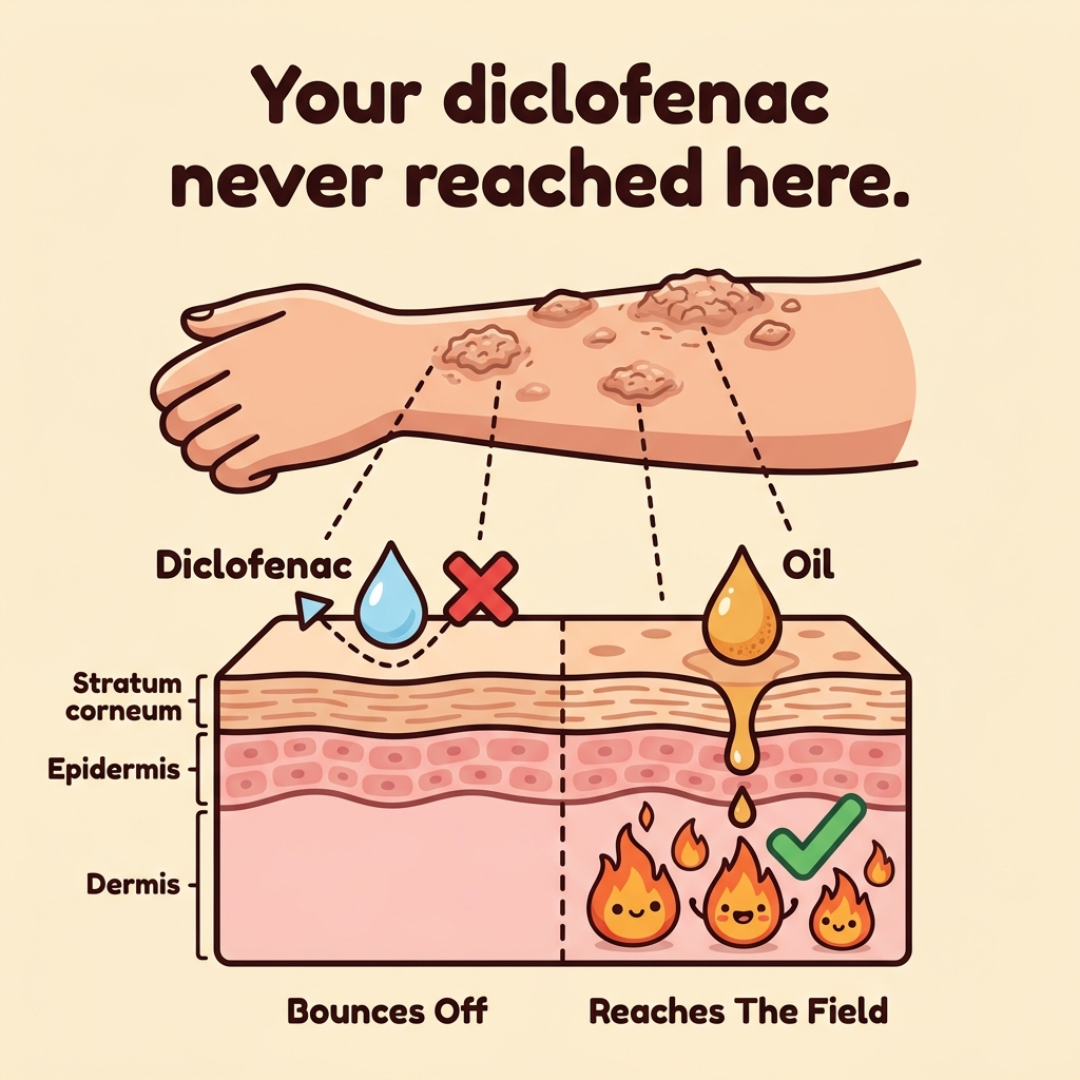 Actinic Keratosis Reset Facebook ad