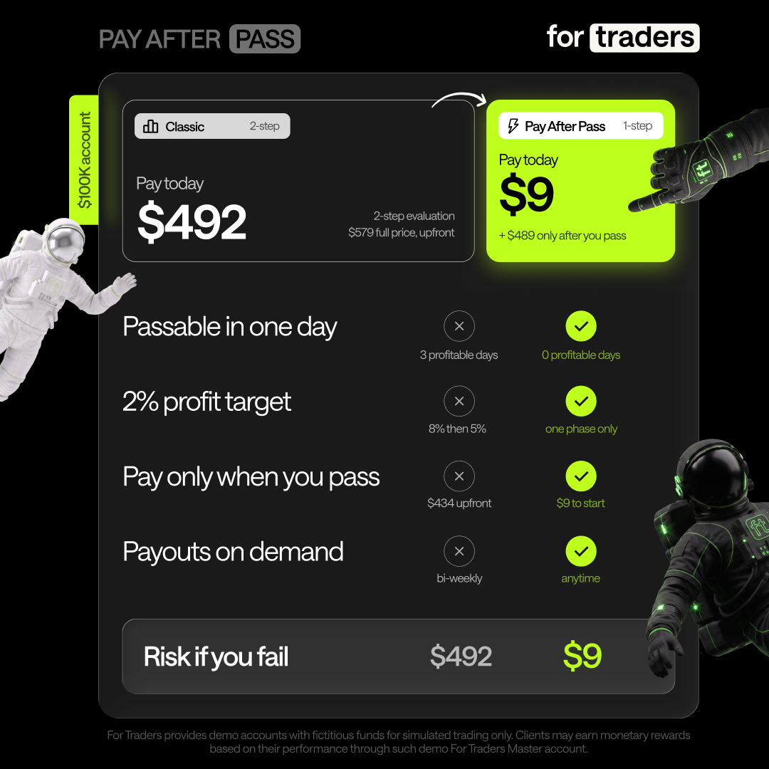 For Traders Global Facebook ad: Up to $200K Challenges