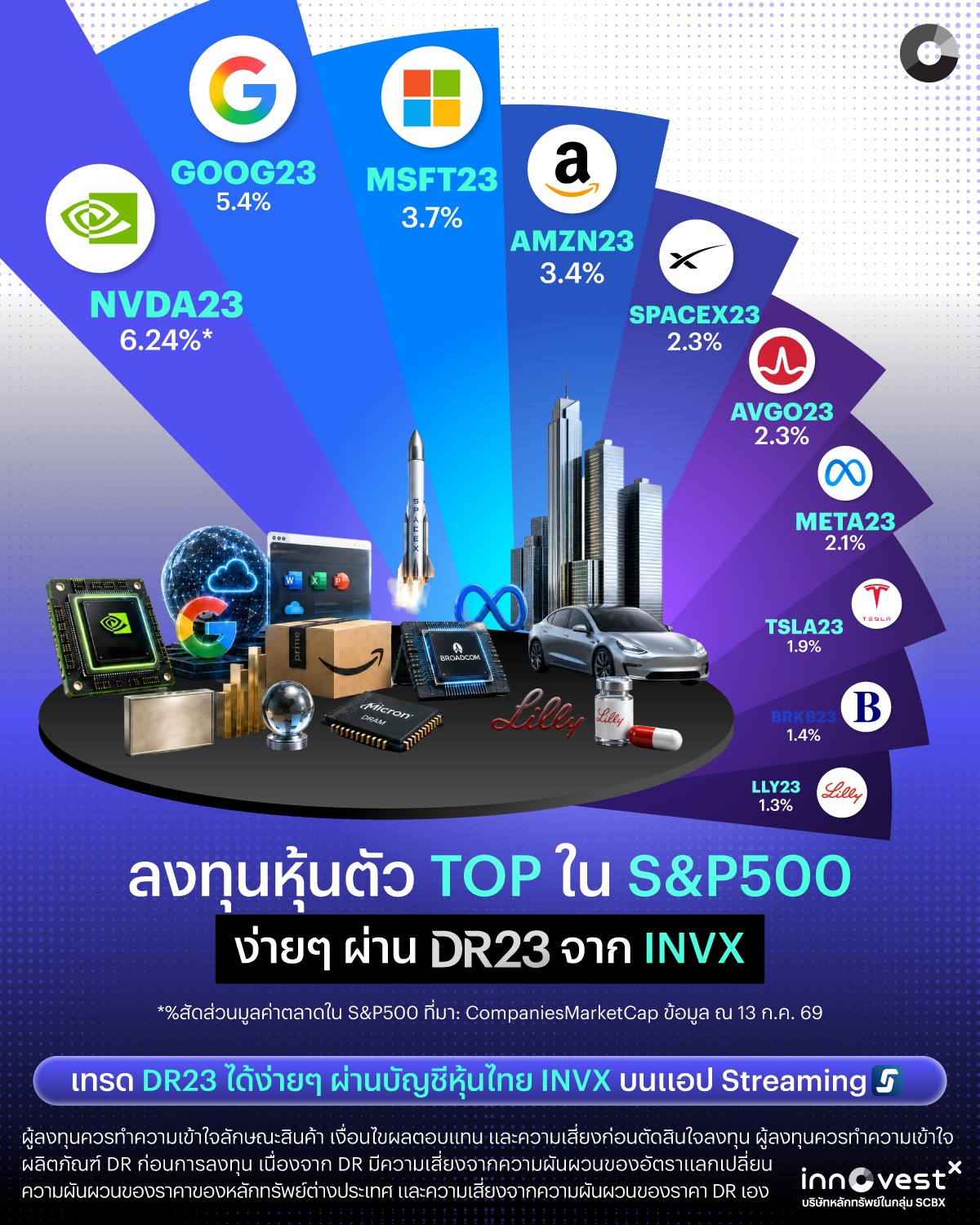 InnovestX Facebook ad