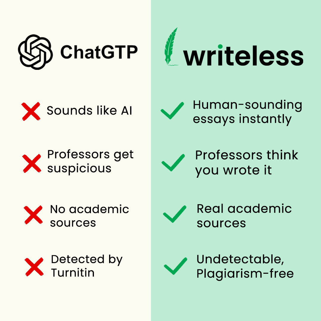 Writeless AI Facebook ad
