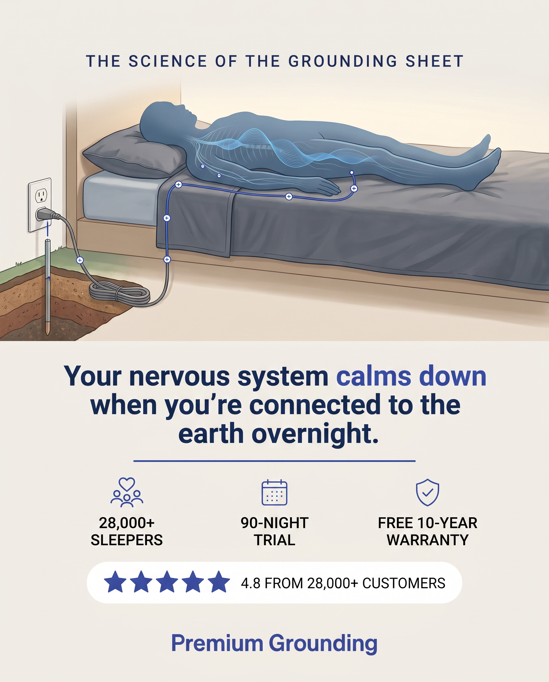 Premium Grounding  Facebook ad