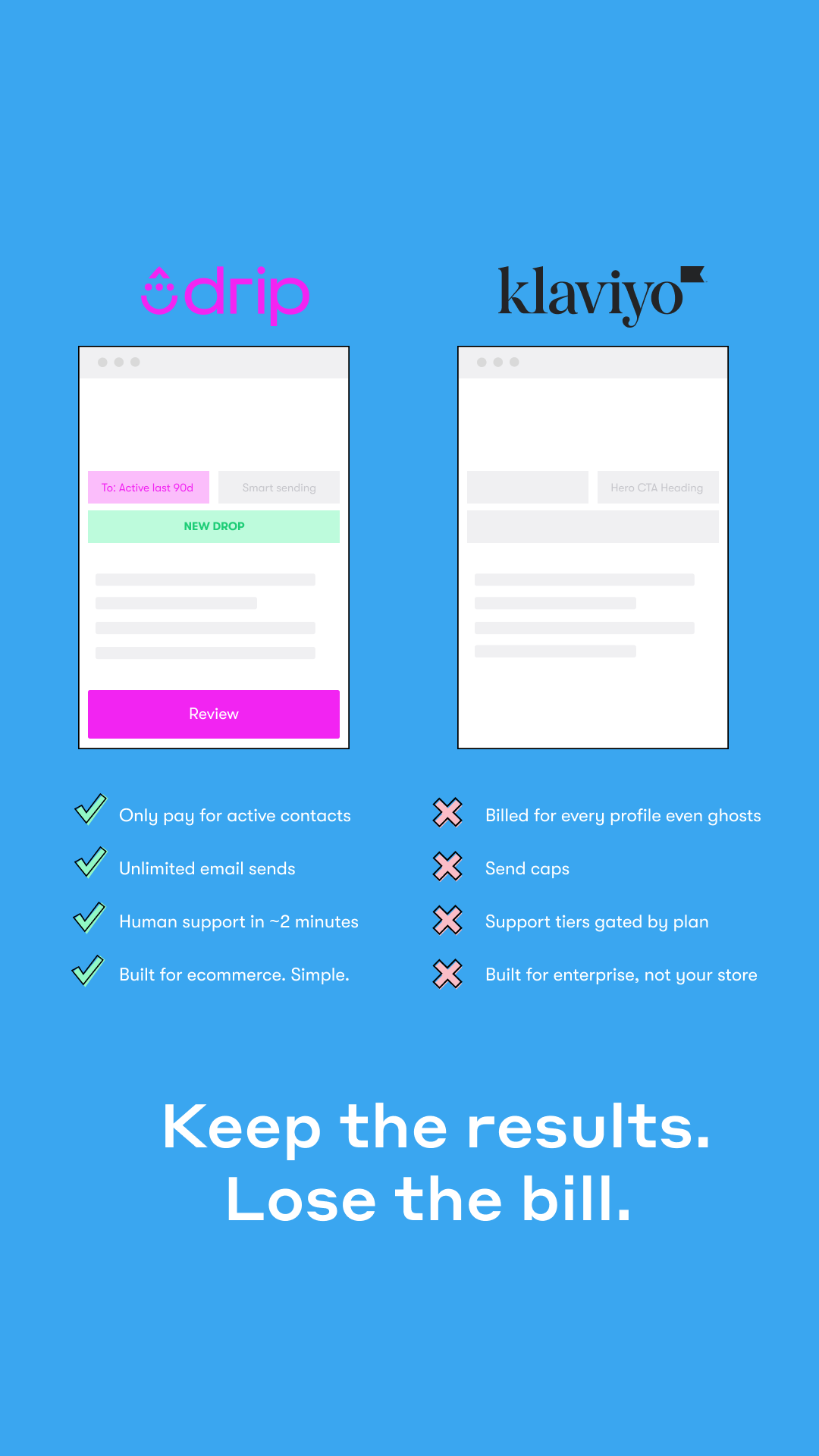 Drip Email Marketing for Ecommerce Facebook ad