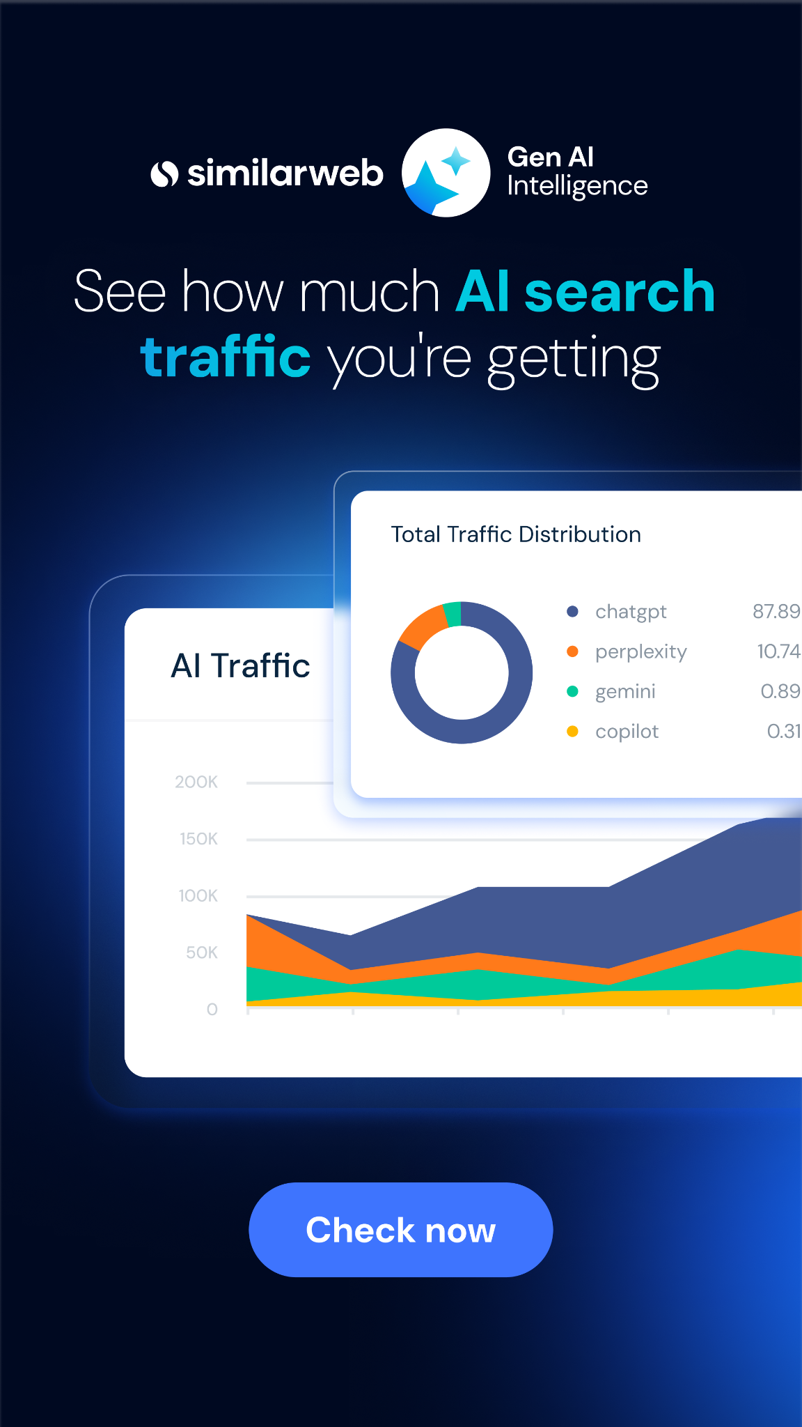 Similarweb Facebook ad