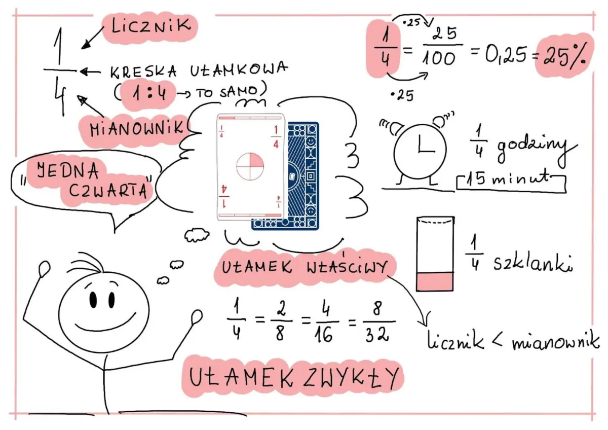 Karty matematyczne Grabowskiego Facebook ad