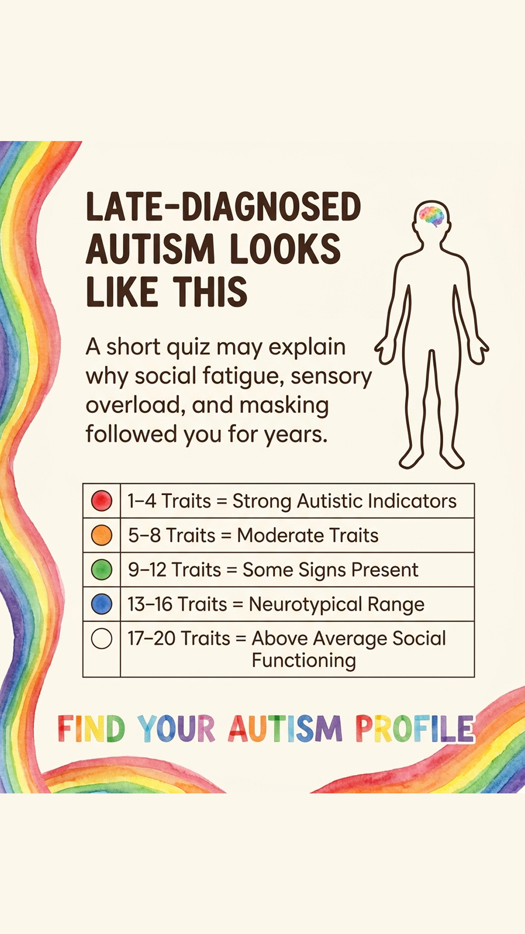 Personality Test: Created by Experts  Facebook ad