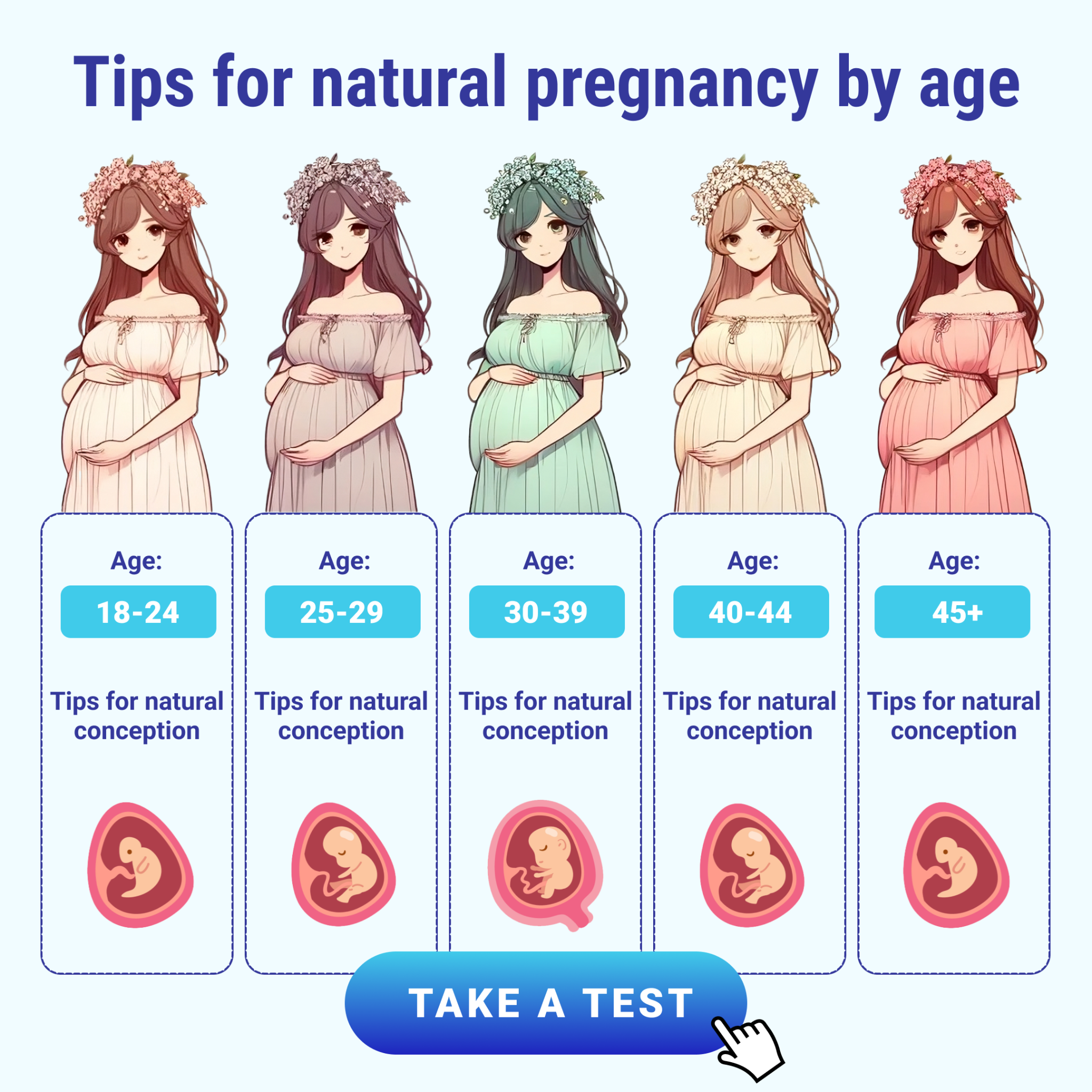 Moonly Facebook ad: Know Your Most Fertile Days
