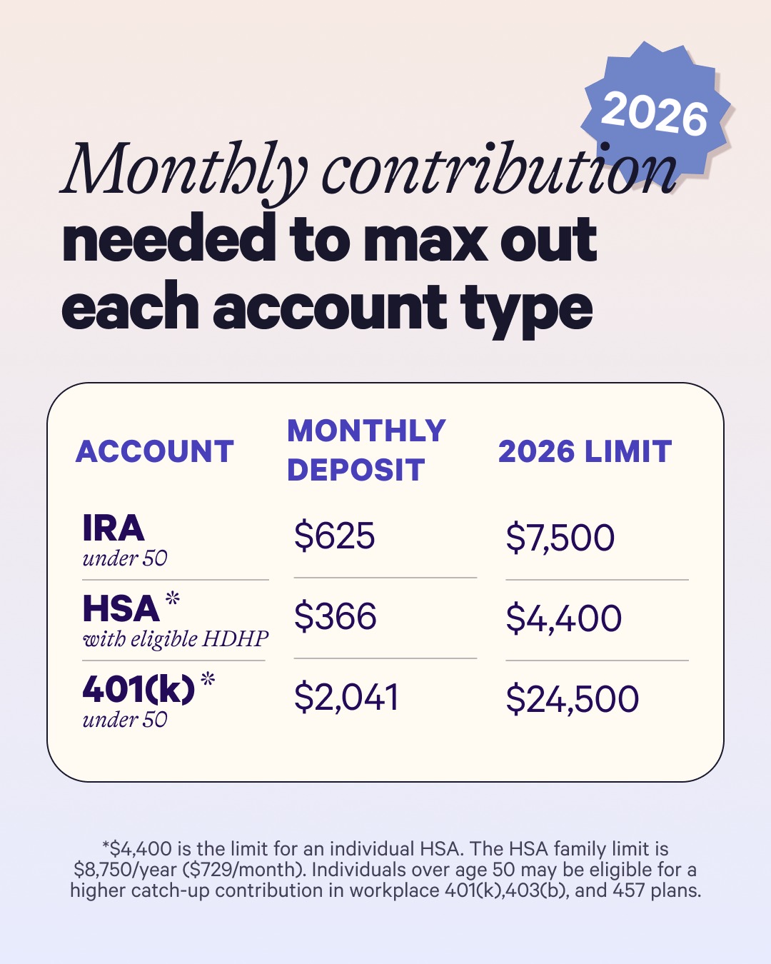 Wealthfront Facebook ad