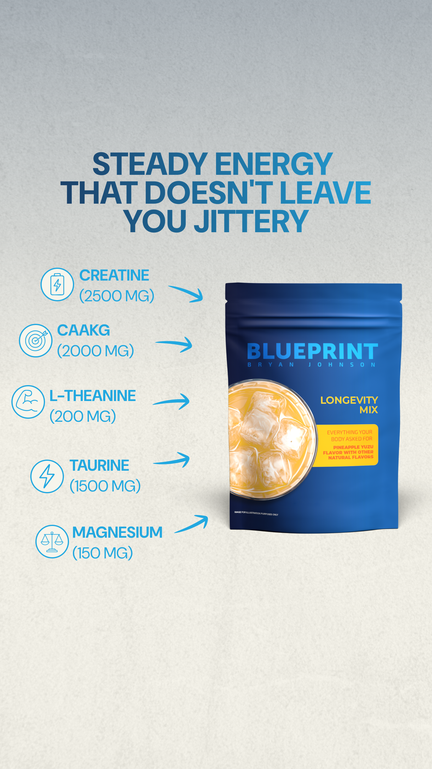 Blueprint Longevity Facebook ad