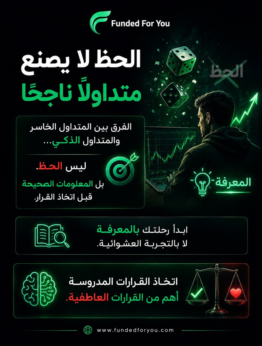 FFY Arabic Facebook ad: Funded For You, Compare Prop Trading Firms, Challenges &…