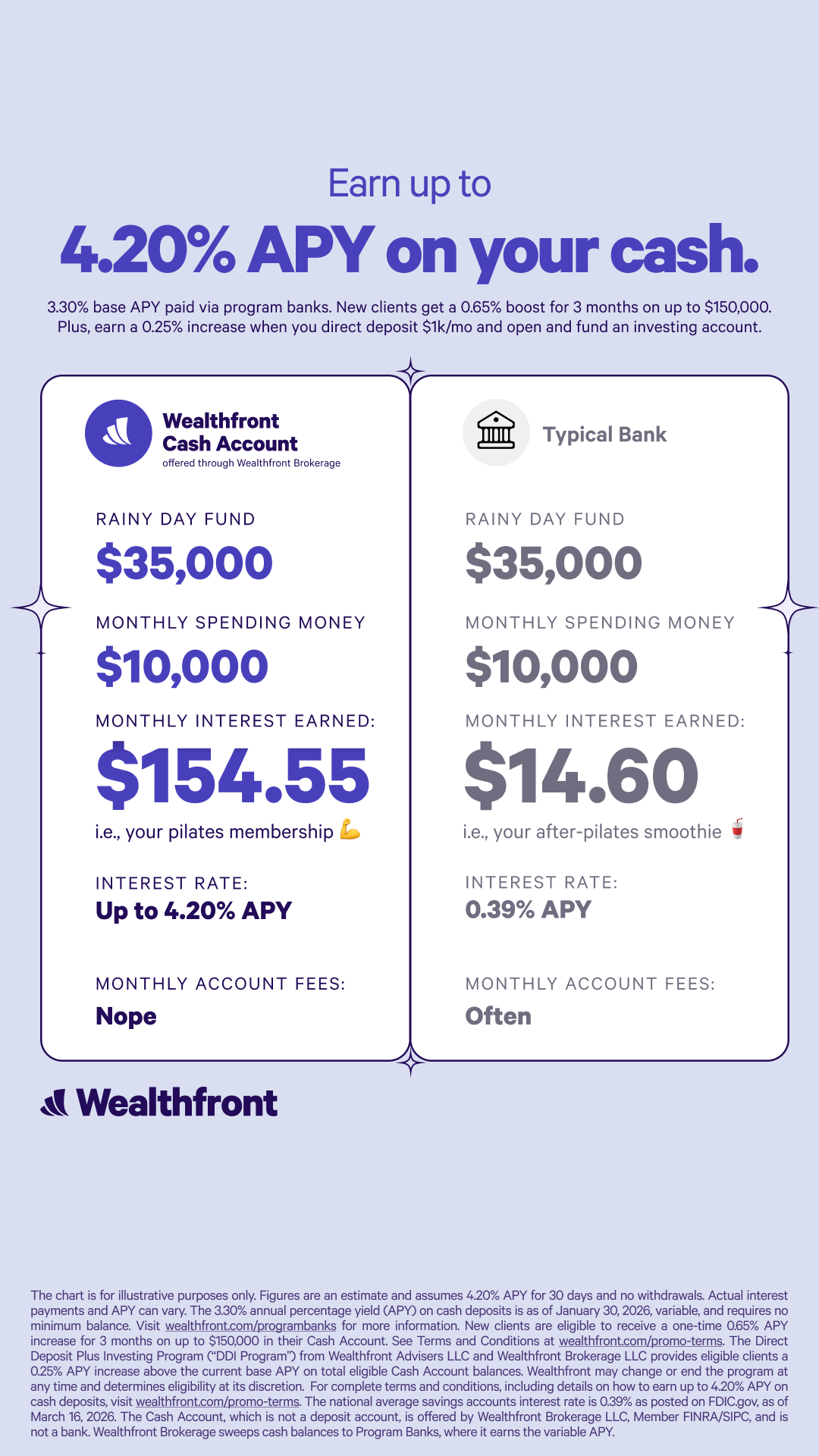 Wealthfront Facebook ad
