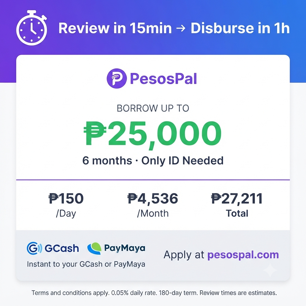 PesosPal Ph 153 Facebook ad: PesosPal - The fastest online loan app in the Philippines…
