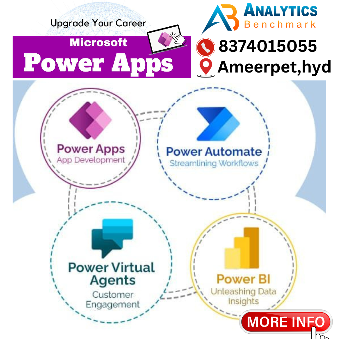 Analytics Benchmark Facebook ad: Create custom apps fast with Power Apps