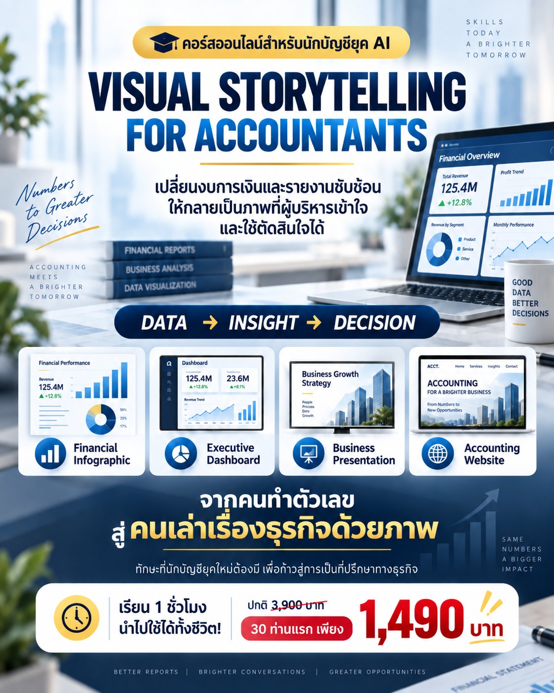 ครูชัย M.I.B Marketing In Black Facebook ad