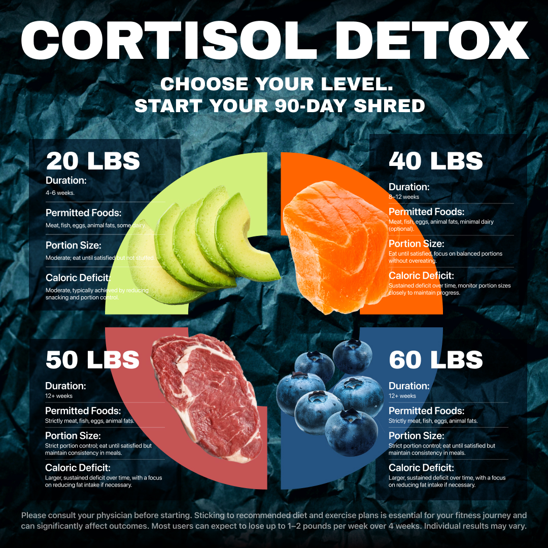 Olivia Harper Nutritionist  Facebook ad