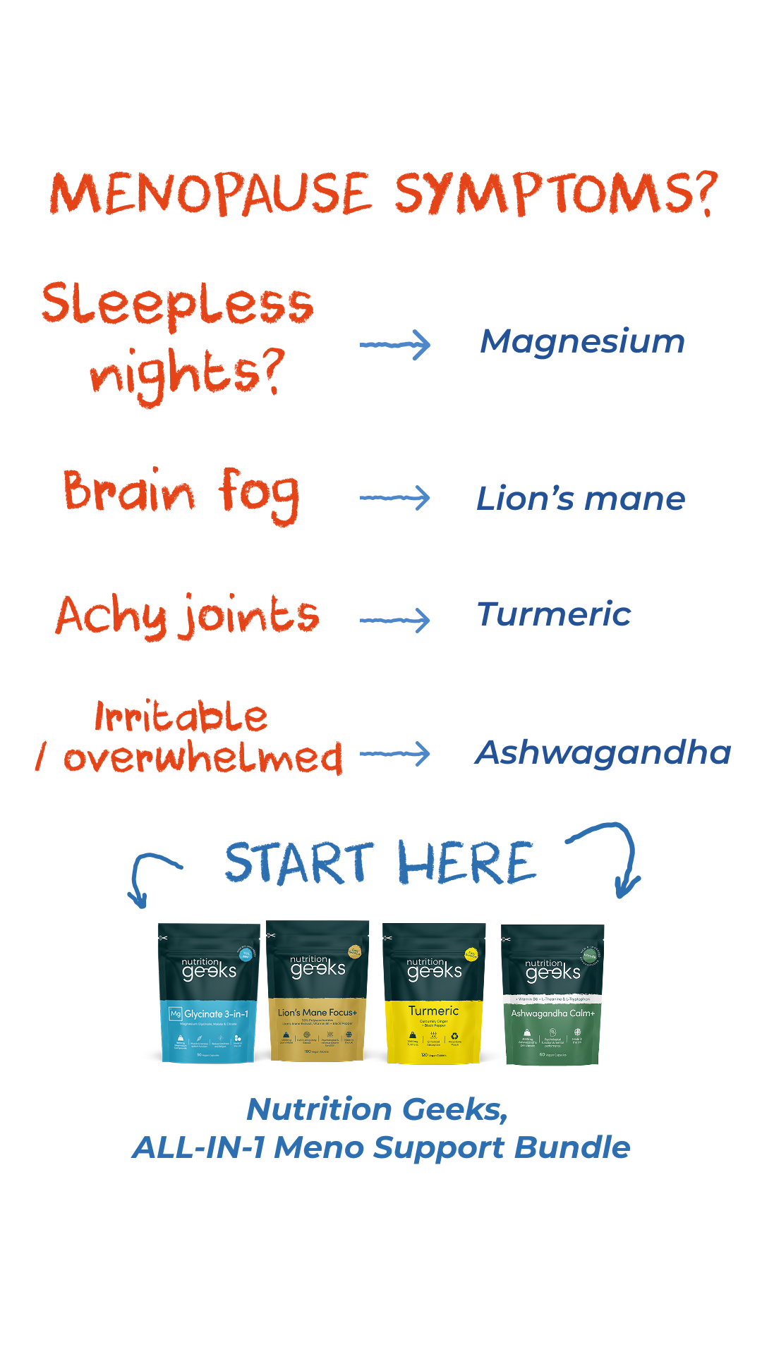 Nutrition Geeks Facebook ad