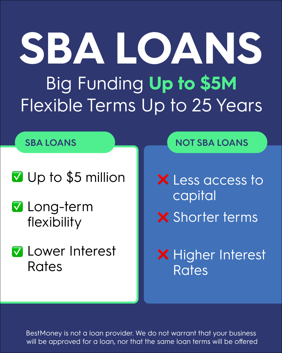 BestMoney.com - Business Loans Facebook ad
