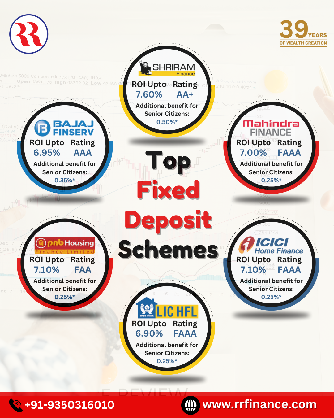 RR Finance Facebook ad