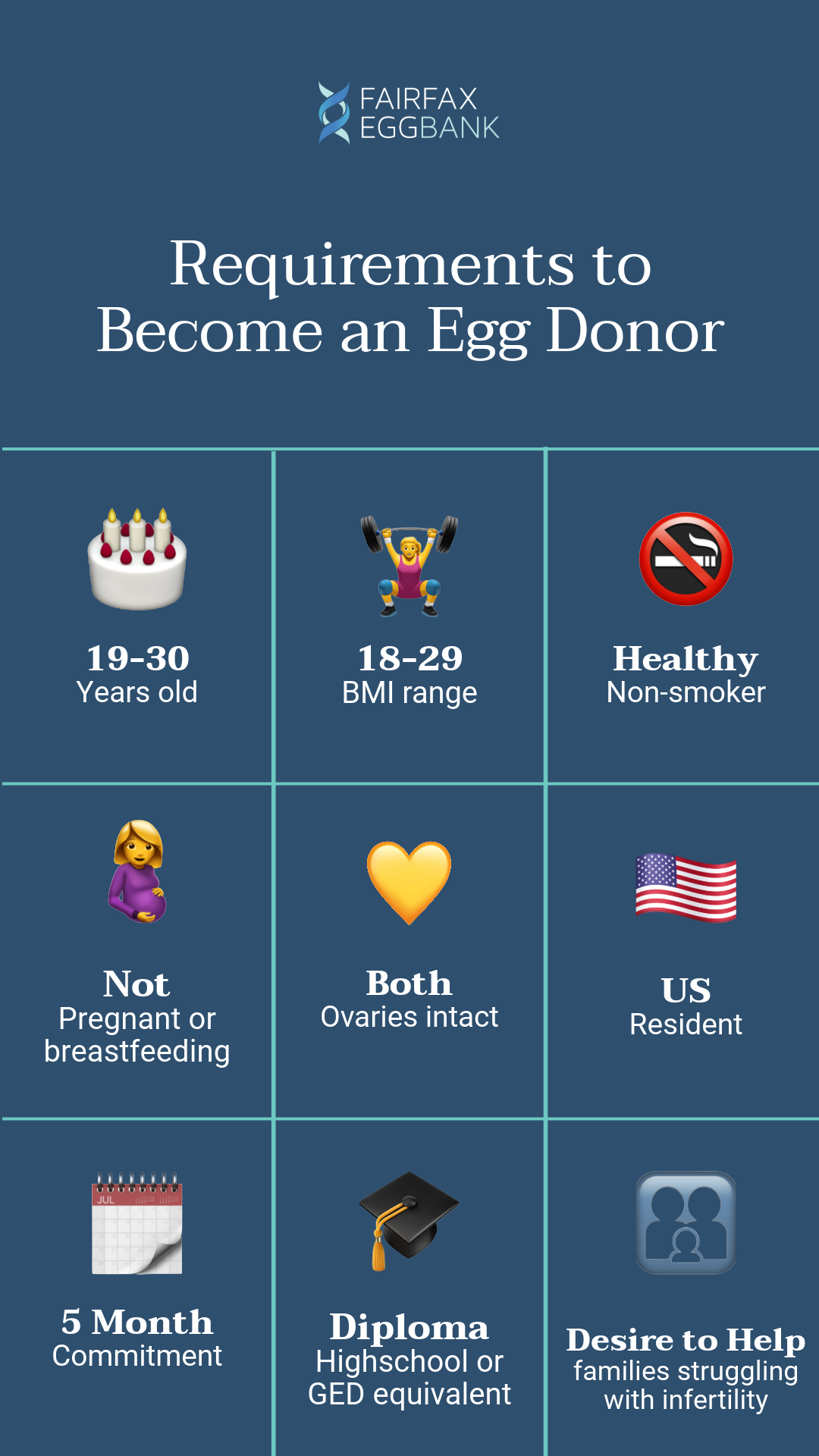 Fairfax EggBank - for Donors Facebook ad