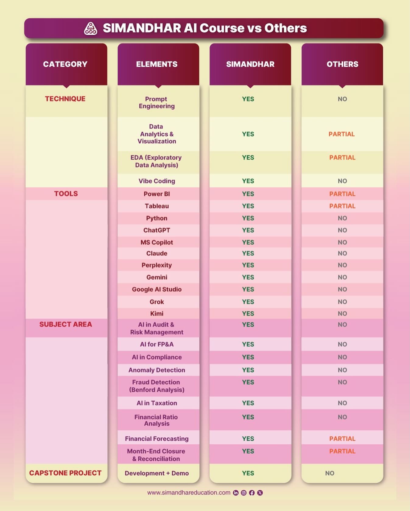Simandhar Education Facebook ad