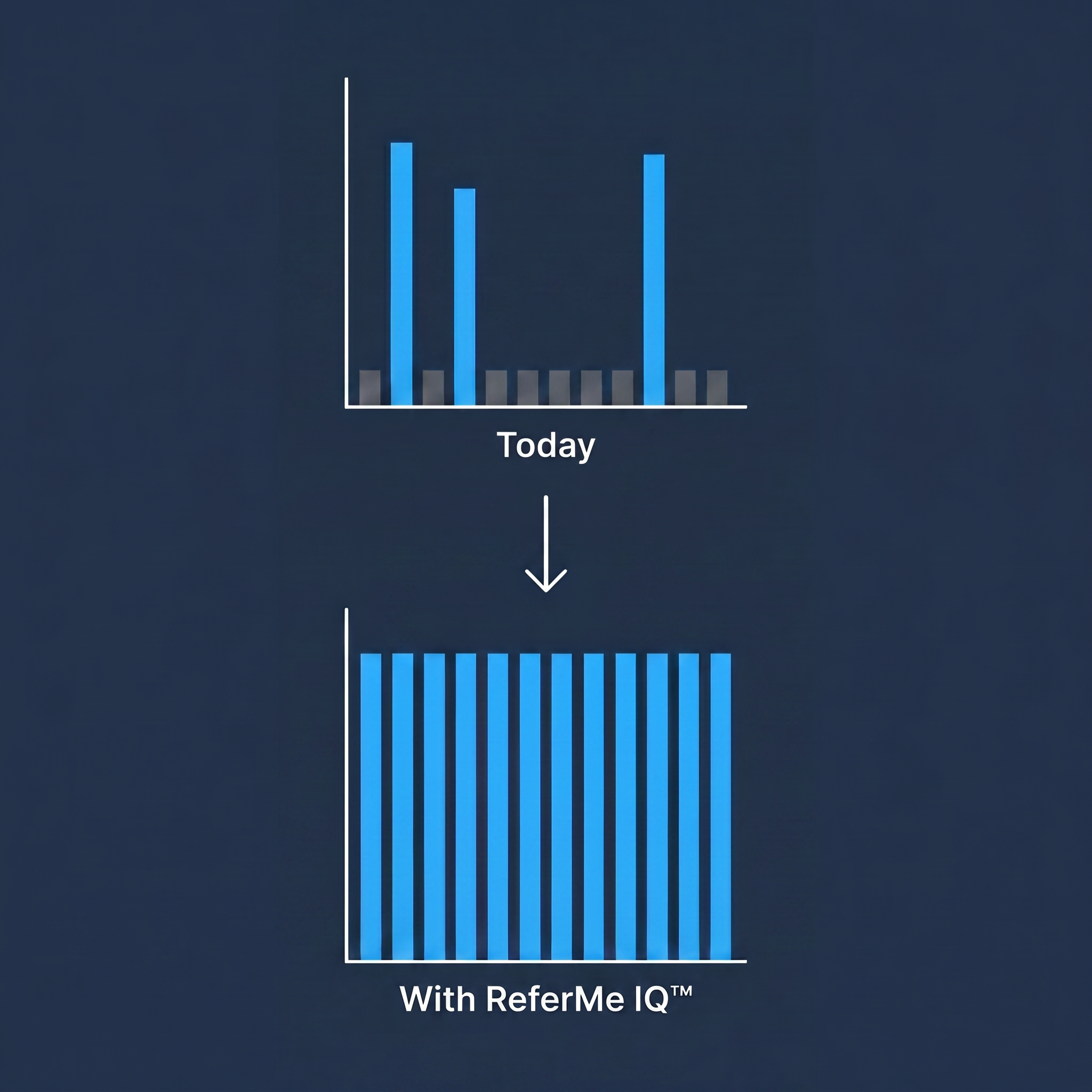 ReferMe IQ Facebook ad from Jun 25, 2026