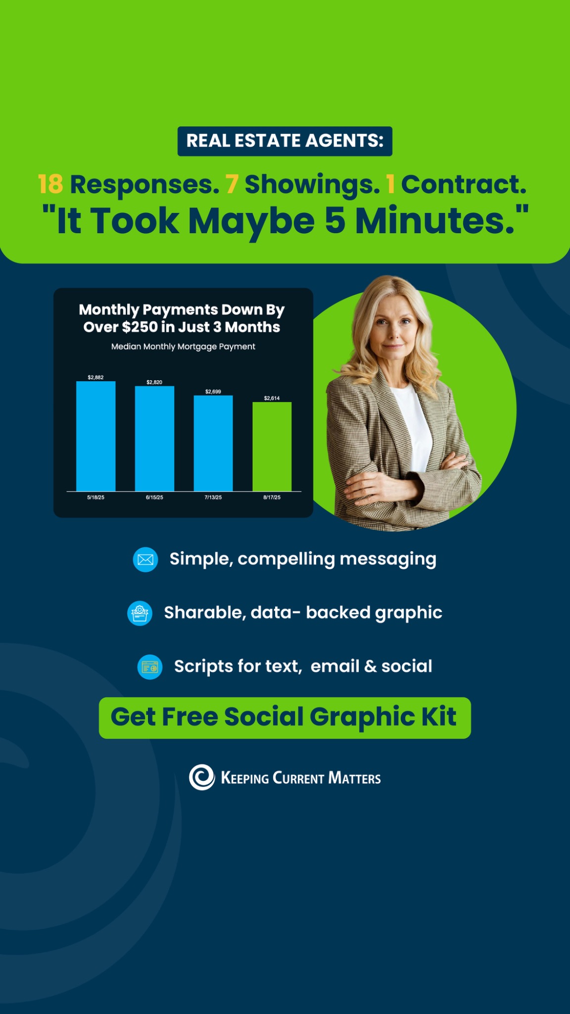 Keeping Current Matters Facebook ad